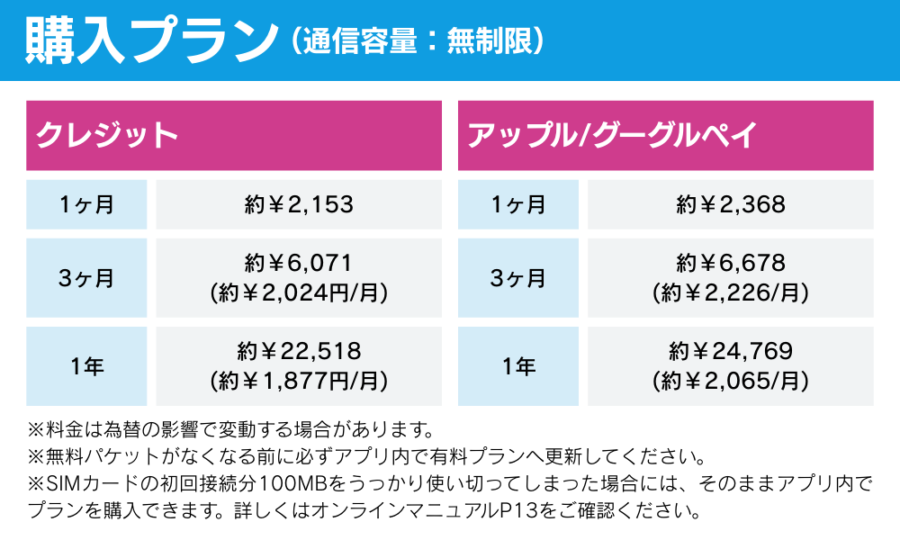 4Gカメラ ディフェンダー301 価格表