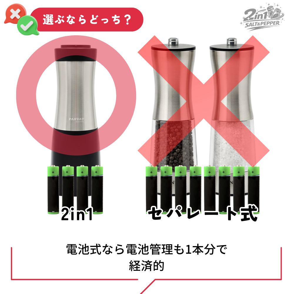 2in1電動ソルト＆ペッパーミル