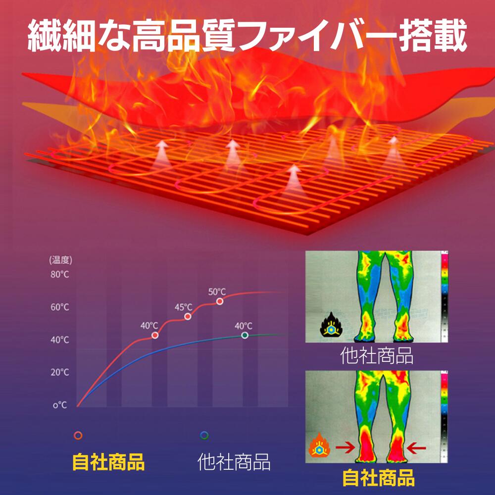 電熱ソックス