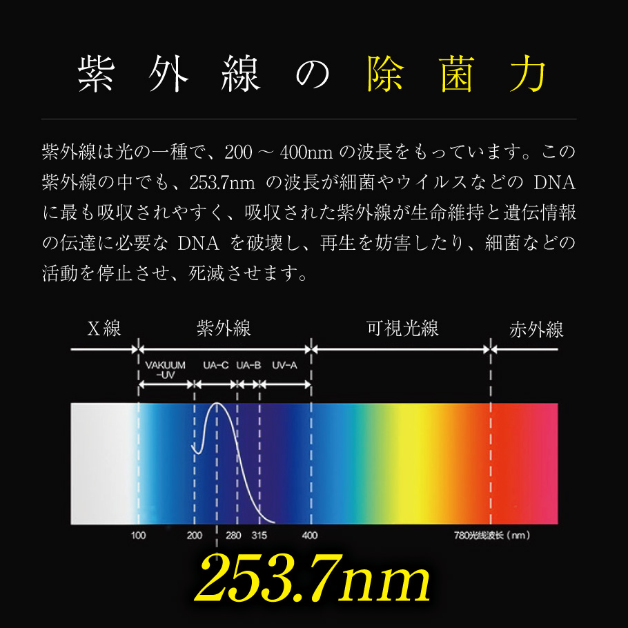 除菌ケース