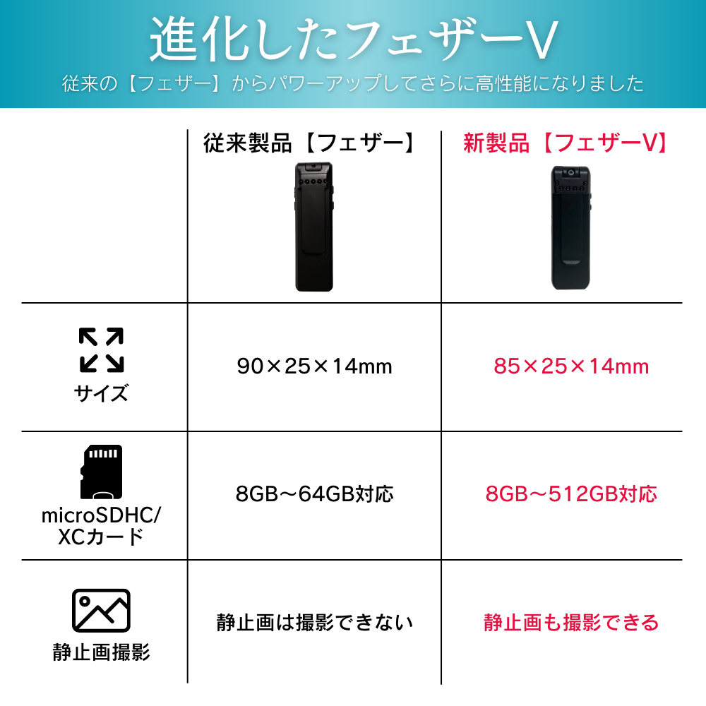 匠ブランド クリップ型カメラ クリップ型カメラおすすめ クリップ型 高