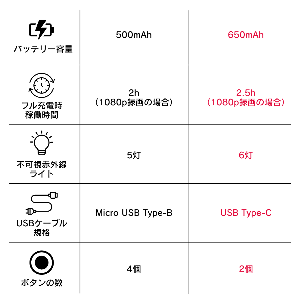 クリップ型　フェザーV