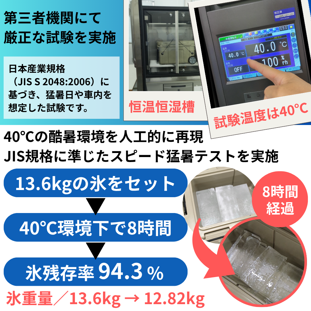 クールマックス55L氷解試験