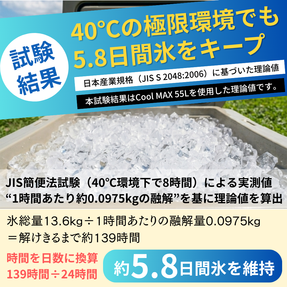 クールマックス55L氷解試験