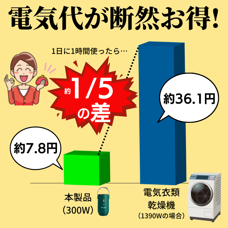 ポータブル乾燥機